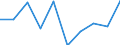 Unit of measure: Million euro / Stock or flow: Total / Industries, categories of final uses and imports: Crop and animal production, hunting and related service activities / Products and gross value added components: Products of agriculture, hunting and related services / Geopolitical entity (reporting): France