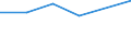 Unit of measure: Million euro / Stock or flow: Total / Industries, categories of final uses and imports: Crop and animal production, hunting and related service activities / Products and gross value added components: Products of agriculture, hunting and related services / Geopolitical entity (reporting): Croatia