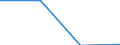 Unit of measure: Million euro / Stock or flow: Total / Industries, categories of final uses and imports: Crop and animal production, hunting and related service activities / Products and gross value added components: Products of agriculture, hunting and related services / Geopolitical entity (reporting): Netherlands