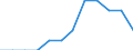 Unit of measure: Million euro / Stock or flow: Total / Industries, categories of final uses and imports: Crop and animal production, hunting and related service activities / Products and gross value added components: Fish and other fishing products; aquaculture products; support services to fishing / Geopolitical entity (reporting): Denmark