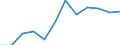 Unit of measure: Million euro / Stock or flow: Total / Industries, categories of final uses and imports: Crop and animal production, hunting and related service activities / Products and gross value added components: Mining and quarrying / Geopolitical entity (reporting): Denmark