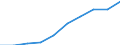 Unit of measure: Million euro / Stock or flow: Total / Industries, categories of final uses and imports: Crop and animal production, hunting and related service activities / Products and gross value added components: Mining and quarrying / Geopolitical entity (reporting): France