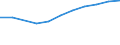 Unit of measure: Million euro / Stock or flow: Total / Industries, categories of final uses and imports: Crop and animal production, hunting and related service activities / Products and gross value added components: Mining and quarrying / Geopolitical entity (reporting): Italy