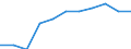 Unit of measure: Million euro / Stock or flow: Total / Industries, categories of final uses and imports: Crop and animal production, hunting and related service activities / Products and gross value added components: Mining and quarrying / Geopolitical entity (reporting): Portugal