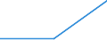 Unit of measure: Million euro / Stock or flow: Total / Industries, categories of final uses and imports: Crop and animal production, hunting and related service activities / Products and gross value added components: Mining and quarrying / Geopolitical entity (reporting): Slovakia