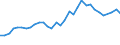 Unit of measure: Million euro / Stock or flow: Total / Industries, categories of final uses and imports: Crop and animal production, hunting and related service activities / Products and gross value added components: Food, beverages and tobacco products / Geopolitical entity (reporting): Czechia