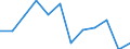 Unit of measure: Million euro / Stock or flow: Total / Industries, categories of final uses and imports: Crop and animal production, hunting and related service activities / Products and gross value added components: Food, beverages and tobacco products / Geopolitical entity (reporting): Denmark