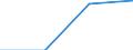 Unit of measure: Million euro / Stock or flow: Total / Industries, categories of final uses and imports: Crop and animal production, hunting and related service activities / Products and gross value added components: Food, beverages and tobacco products / Geopolitical entity (reporting): Netherlands