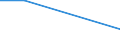 Unit of measure: Million euro / Stock or flow: Total / Industries, categories of final uses and imports: Crop and animal production, hunting and related service activities / Products and gross value added components: Food, beverages and tobacco products / Geopolitical entity (reporting): Sweden