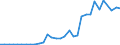 Unit of measure: Million euro / Stock or flow: Total / Industries, categories of final uses and imports: Crop and animal production, hunting and related service activities / Products and gross value added components: Textiles, wearing apparel, leather and related products / Geopolitical entity (reporting): Czechia