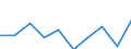 Unit of measure: Million euro / Stock or flow: Total / Industries, categories of final uses and imports: Crop and animal production, hunting and related service activities / Products and gross value added components: Textiles, wearing apparel, leather and related products / Geopolitical entity (reporting): France