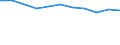 Unit of measure: Million euro / Stock or flow: Total / Industries, categories of final uses and imports: Crop and animal production, hunting and related service activities / Products and gross value added components: Textiles, wearing apparel, leather and related products / Geopolitical entity (reporting): Italy