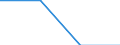 Unit of measure: Million euro / Stock or flow: Total / Industries, categories of final uses and imports: Crop and animal production, hunting and related service activities / Products and gross value added components: Textiles, wearing apparel, leather and related products / Geopolitical entity (reporting): Netherlands