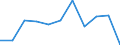 Unit of measure: Million euro / Stock or flow: Total / Industries, categories of final uses and imports: Crop and animal production, hunting and related service activities / Products and gross value added components: Textiles, wearing apparel, leather and related products / Geopolitical entity (reporting): Portugal