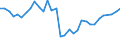 Unit of measure: Million euro / Stock or flow: Total / Industries, categories of final uses and imports: Crop and animal production, hunting and related service activities / Products and gross value added components: Wood and of products of wood and cork, except furniture; articles of straw and plaiting materials / Geopolitical entity (reporting): Czechia