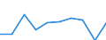 Unit of measure: Million euro / Stock or flow: Total / Industries, categories of final uses and imports: Crop and animal production, hunting and related service activities / Products and gross value added components: Wood and of products of wood and cork, except furniture; articles of straw and plaiting materials / Geopolitical entity (reporting): France