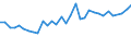 Unit of measure: Million euro / Stock or flow: Total / Industries, categories of final uses and imports: Crop and animal production, hunting and related service activities / Products and gross value added components: Paper and paper products / Geopolitical entity (reporting): Czechia