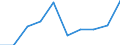 Unit of measure: Million euro / Stock or flow: Total / Industries, categories of final uses and imports: Crop and animal production, hunting and related service activities / Products and gross value added components: Paper and paper products / Geopolitical entity (reporting): France