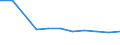 Unit of measure: Million euro / Stock or flow: Total / Industries, categories of final uses and imports: Crop and animal production, hunting and related service activities / Products and gross value added components: Paper and paper products / Geopolitical entity (reporting): Italy