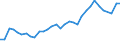 Unit of measure: Million euro / Stock or flow: Total / Industries, categories of final uses and imports: Crop and animal production, hunting and related service activities / Products and gross value added components: Coke and refined petroleum products / Geopolitical entity (reporting): Czechia