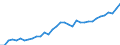 Unit of measure: Million euro / Stock or flow: Total / Industries and final uses: Total / Statistical Classification of Products by Activity (CPA 2.1): Total / Geopolitical entity (reporting): Czechia