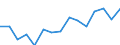 Unit of measure: Million euro / Stock or flow: Total / Industries and final uses: Total / Statistical Classification of Products by Activity (CPA 2.1): Total / Geopolitical entity (reporting): Denmark