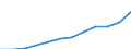Unit of measure: Million euro / Stock or flow: Total / Industries and final uses: Total / Statistical Classification of Products by Activity (CPA 2.1): Total / Geopolitical entity (reporting): France