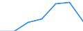 Unit of measure: Million euro / Stock or flow: Total / Industries and final uses: Total / Statistical Classification of Products by Activity (CPA 2.1): Total / Geopolitical entity (reporting): Croatia