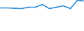 Unit of measure: Million euro / Stock or flow: Total / Industries and final uses: Total / Statistical Classification of Products by Activity (CPA 2.1): Total / Geopolitical entity (reporting): Italy