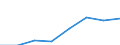 Unit of measure: Million euro / Stock or flow: Total / Industries and final uses: Total / Statistical Classification of Products by Activity (CPA 2.1): Total / Geopolitical entity (reporting): Cyprus