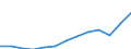 Unit of measure: Million euro / Stock or flow: Total / Industries and final uses: Total / Statistical Classification of Products by Activity (CPA 2.1): Total / Geopolitical entity (reporting): Portugal