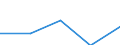 Unit of measure: Million euro / Stock or flow: Total / Industries and final uses: Total / Statistical Classification of Products by Activity (CPA 2.1): Total / Geopolitical entity (reporting): Slovakia