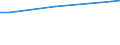 Unit of measure: Million euro / Stock or flow: Total / Industries and final uses: Total / Statistical Classification of Products by Activity (CPA 2.1): Total / Geopolitical entity (reporting): Sweden