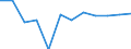 Unit of measure: Million euro / Stock or flow: Total / Industries, categories of final uses and imports: Crop and animal production, hunting and related service activities / Products and gross value added components: Products of agriculture, hunting and related services / Geopolitical entity (reporting): Denmark