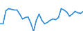 Unit of measure: Million euro / Stock or flow: Total / Industries and final uses: Total / Statistical Classification of Products by Activity (CPA 2.1): Products of agriculture, hunting and related services / Geopolitical entity (reporting): Czechia
