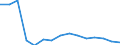 Unit of measure: Million euro / Stock or flow: Total / Industries and final uses: Total / Statistical Classification of Products by Activity (CPA 2.1): Products of agriculture, hunting and related services / Geopolitical entity (reporting): Denmark