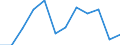 Unit of measure: Million euro / Stock or flow: Total / Industries and final uses: Total / Statistical Classification of Products by Activity (CPA 2.1): Products of agriculture, hunting and related services / Geopolitical entity (reporting): France