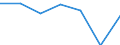 Unit of measure: Million euro / Stock or flow: Total / Industries and final uses: Total / Statistical Classification of Products by Activity (CPA 2.1): Products of agriculture, hunting and related services / Geopolitical entity (reporting): Croatia