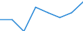 Unit of measure: Million euro / Stock or flow: Total / Industries and final uses: Total / Statistical Classification of Products by Activity (CPA 2.1): Products of agriculture, hunting and related services / Geopolitical entity (reporting): Cyprus