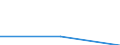 Unit of measure: Million euro / Stock or flow: Total / Industries and final uses: Total / Statistical Classification of Products by Activity (CPA 2.1): Products of agriculture, hunting and related services / Geopolitical entity (reporting): Netherlands