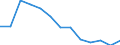 Unit of measure: Million euro / Stock or flow: Total / Industries and final uses: Total / Statistical Classification of Products by Activity (CPA 2.1): Products of agriculture, hunting and related services / Geopolitical entity (reporting): Portugal