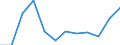 Unit of measure: Million euro / Stock or flow: Total / Industries and final uses: Total / Statistical Classification of Products by Activity (CPA 2.1): Products of forestry, logging and related services / Geopolitical entity (reporting): France