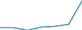 Unit of measure: Million euro / Stock or flow: Total / Industries and final uses: Total / Statistical Classification of Products by Activity (CPA 2.1): Products of forestry, logging and related services / Geopolitical entity (reporting): Croatia