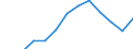 Unit of measure: Million euro / Stock or flow: Total / Industries and final uses: Total / Statistical Classification of Products by Activity (CPA 2.1): Products of forestry, logging and related services / Geopolitical entity (reporting): Italy