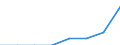 Unit of measure: Million euro / Stock or flow: Total / Industries and final uses: Total / Statistical Classification of Products by Activity (CPA 2.1): Products of forestry, logging and related services / Geopolitical entity (reporting): Cyprus