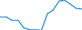Unit of measure: Million euro / Stock or flow: Total / Industries and final uses: Total / Statistical Classification of Products by Activity (CPA 2.1): Fish and other fishing products; aquaculture products; support services to fishing / Geopolitical entity (reporting): Denmark