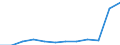 Unit of measure: Million euro / Stock or flow: Total / Industries and final uses: Total / Statistical Classification of Products by Activity (CPA 2.1): Fish and other fishing products; aquaculture products; support services to fishing / Geopolitical entity (reporting): France