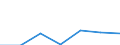 Unit of measure: Million euro / Stock or flow: Total / Industries and final uses: Total / Statistical Classification of Products by Activity (CPA 2.1): Fish and other fishing products; aquaculture products; support services to fishing / Geopolitical entity (reporting): Croatia