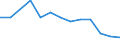 Unit of measure: Million euro / Stock or flow: Total / Industries and final uses: Total / Statistical Classification of Products by Activity (CPA 2.1): Fish and other fishing products; aquaculture products; support services to fishing / Geopolitical entity (reporting): Italy