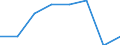 Unit of measure: Million euro / Stock or flow: Total / Industries and final uses: Total / Statistical Classification of Products by Activity (CPA 2.1): Fish and other fishing products; aquaculture products; support services to fishing / Geopolitical entity (reporting): Cyprus
